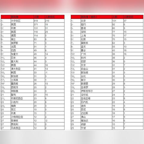正版资料免费大全资料|揭秘财富增长的秘密策略_清新集.6.819